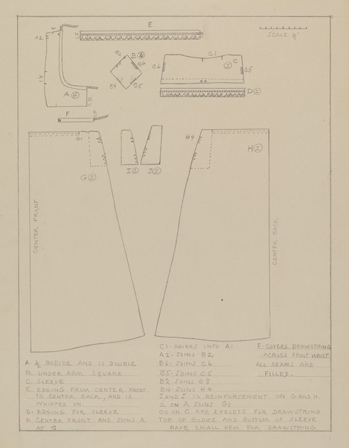 Shift – pattern