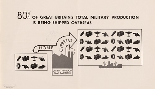 80 Percent of Great Britain’s Total Military Production is Being Shipped Overseas