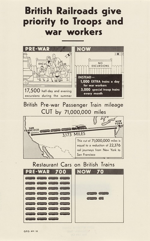 British Railroads Give Priority to Troops and War Workers