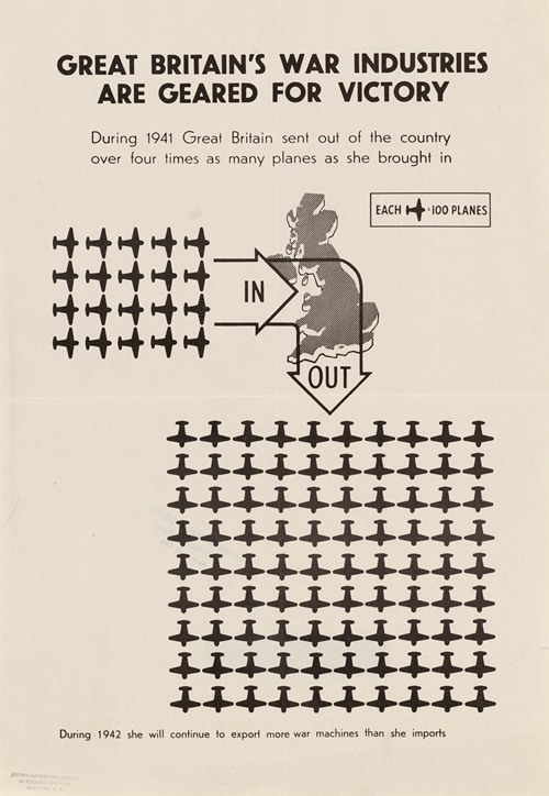 Great Britain’s War Industries are Geared for Victory 2