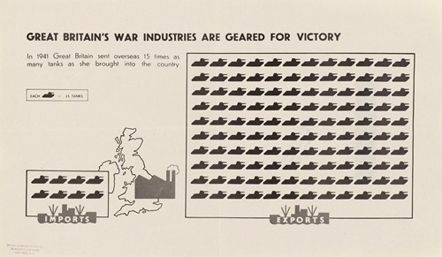 Great Britain’s War Industries are Geared for Victory