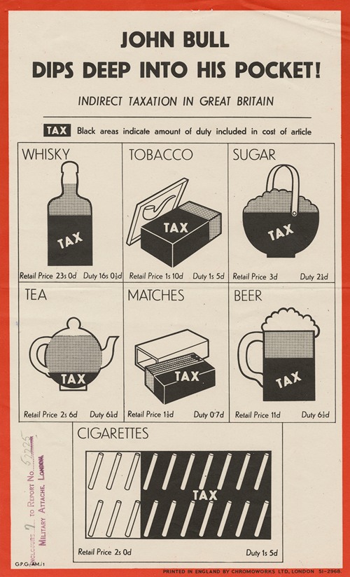 John Bull Digs Deep into his Pocket! Indirect Taxation in Great Britain