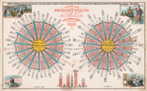 Where the producer’s wealth goes to