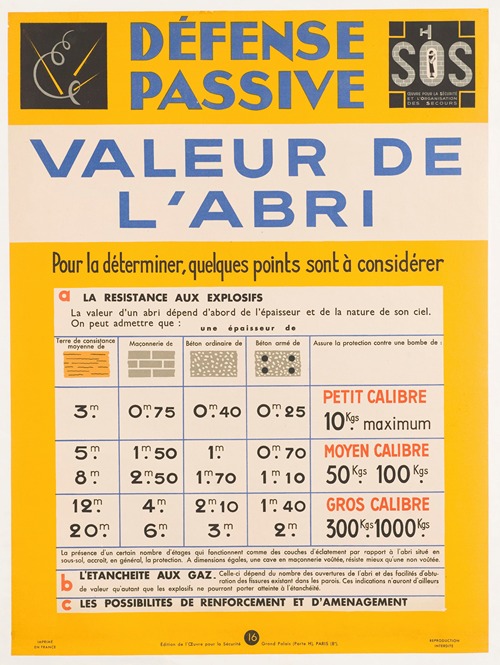 Défense passive – Valeur de l’abri