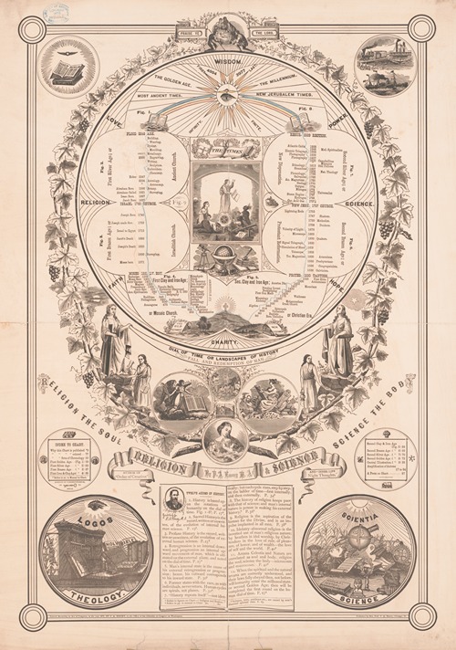 Dial of time or landscapes of history, fall and Redemption of Man