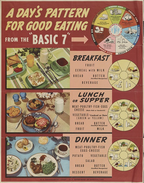 A day’s pattern for good eating from the ‘basic 7’ - Artvee