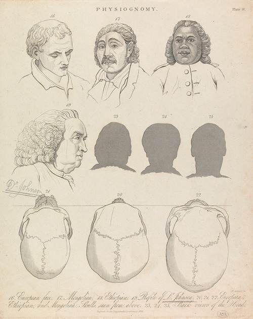Physiognomy