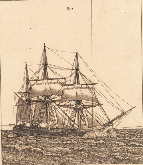 En korvet for fulde sejl Illustration til Linearperspectiven , Tavle X