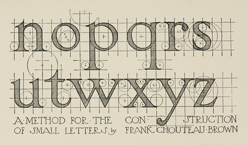 Scheme for the construction of Roman Small Letters 2 (1902)