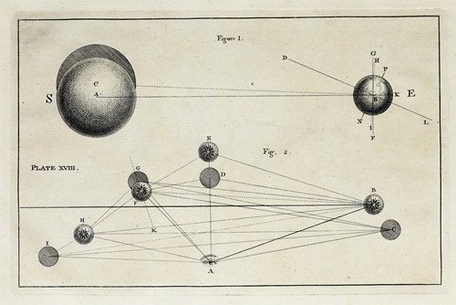 An original theory or new hypothesis of the universe, Plate XVIII