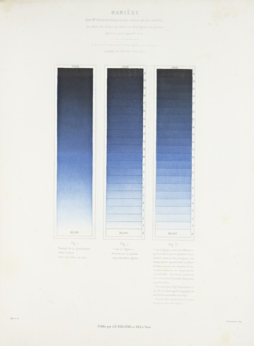 Des couleurs et de leurs applications aux arts industriels à l’aide des cercles chromatiques pl 02