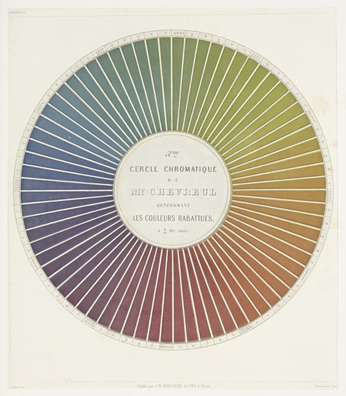Des couleurs et de leurs applications aux arts industriels à l’aide des cercles chromatiques pl 09