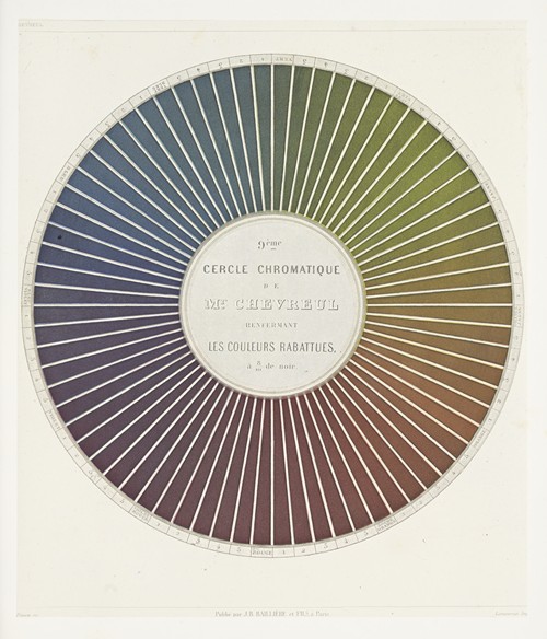 Des couleurs et de leurs applications aux arts industriels à l’aide des cercles chromatiques pl 13