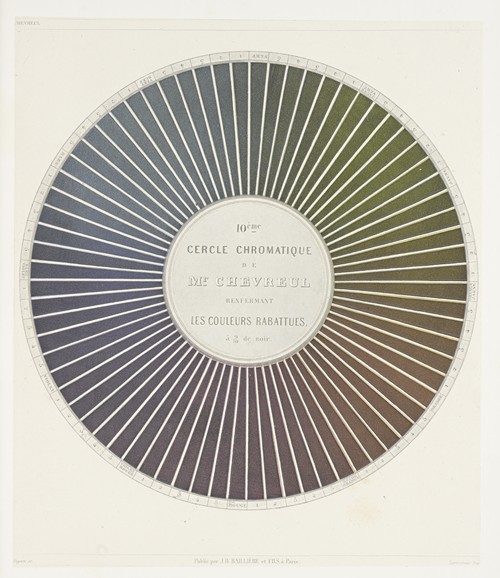 Des couleurs et de leurs applications aux arts industriels à l’aide des cercles chromatiques pl 14