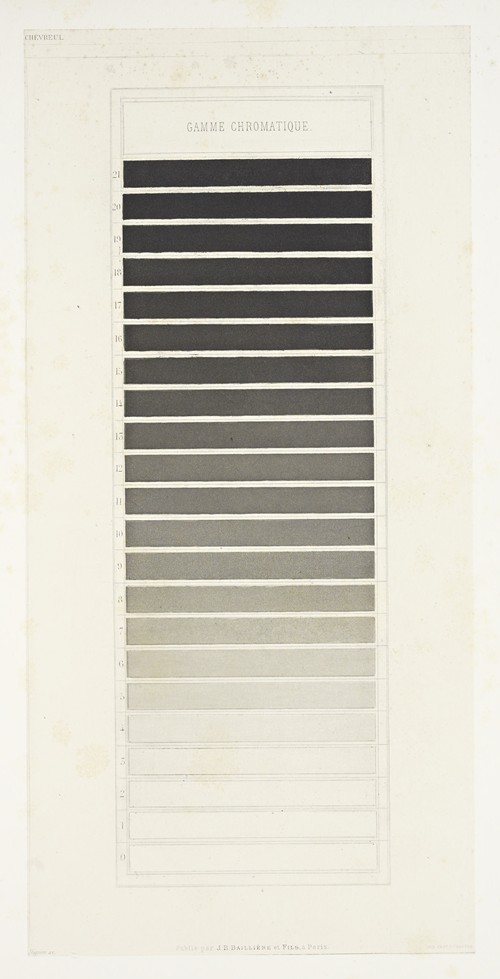 Des couleurs et de leurs applications aux arts industriels à l’aide des cercles chromatiques pl 15