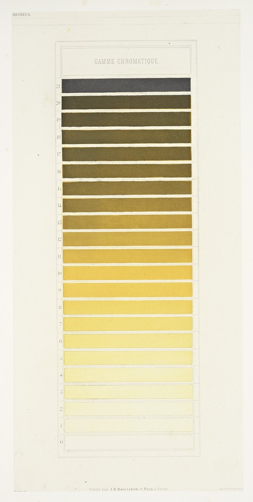 Des couleurs et de leurs applications aux arts industriels à l’aide des cercles chromatiques pl 19