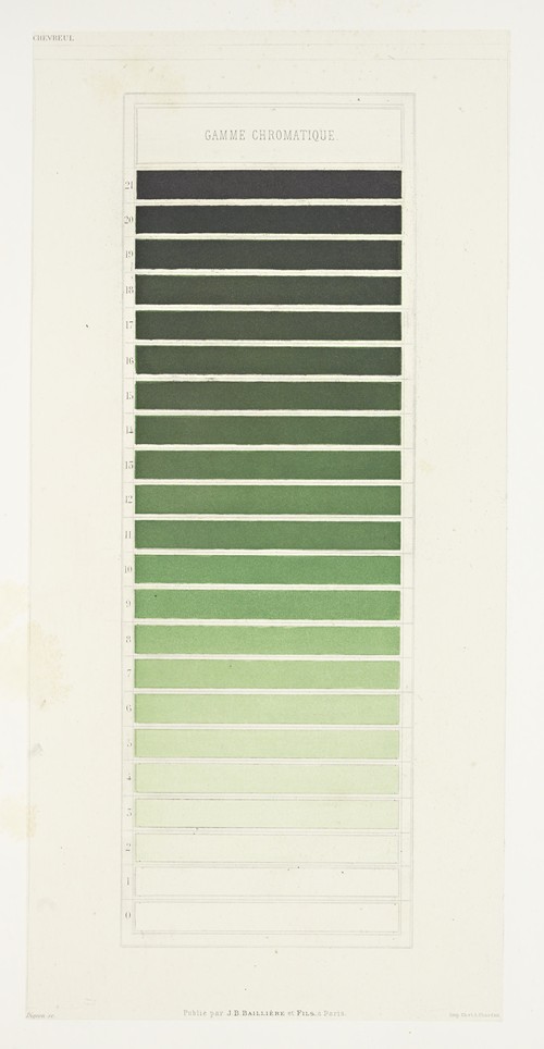 Des couleurs et de leurs applications aux arts industriels à l’aide des cercles chromatiques pl 22