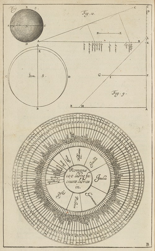 Plate B: Diagrams to calculate the diameter of bullets: weight conversion chart