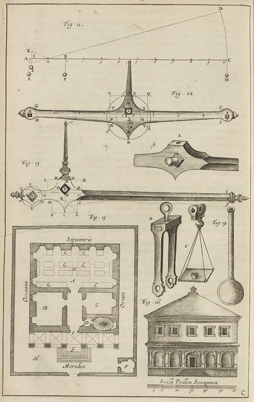 Plate C: Diagrams of weighing principles and instruments: vessel: powder magazines