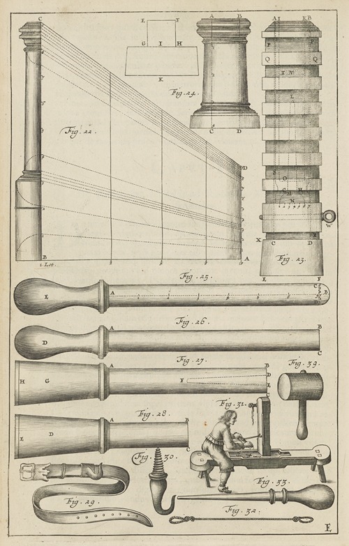 Plate E: Rocket and cracker molds: instruments for charging rocket cases: tools and techniques for choking rocket cases