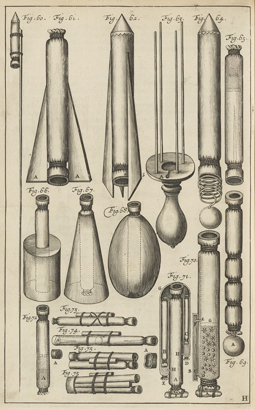 Plate H: Rockets mounted without sticks: water rockets: rockets mounted to lines