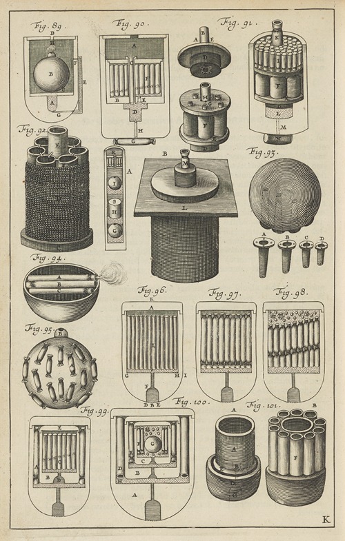 Plate K: Fireballs that float on water: bounding fireballs: mortar-fired fireballs