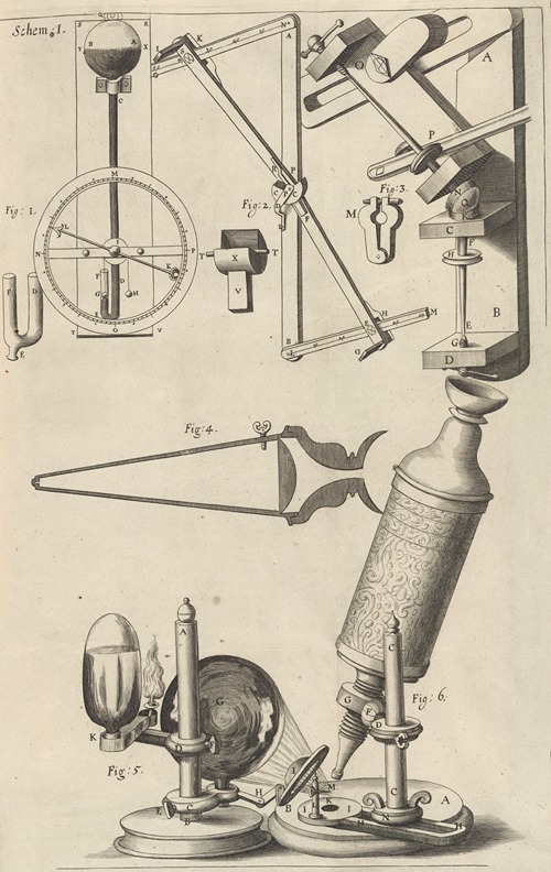 Diagrams of microscope and assorted optical instruments and devices