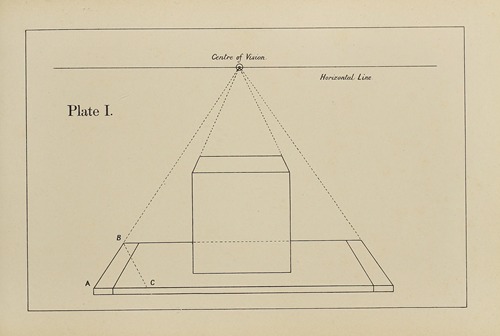 The principles of perspective as applied to model drawing & sketching from nature Pl.01