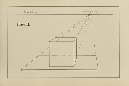 The principles of perspective as applied to model drawing & sketching from nature Pl.02