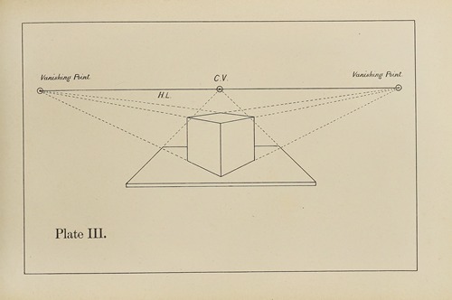 The principles of perspective as applied to model drawing & sketching from nature Pl.03