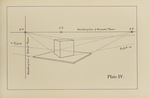 The principles of perspective as applied to model drawing & sketching from nature Pl.04