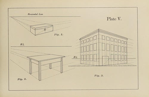 The principles of perspective as applied to model drawing & sketching from nature Pl.05