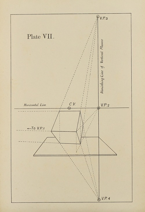The principles of perspective as applied to model drawing & sketching from nature Pl.07
