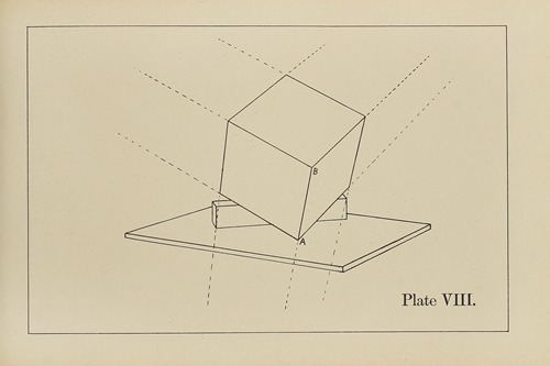 The principles of perspective as applied to model drawing & sketching from nature Pl.08