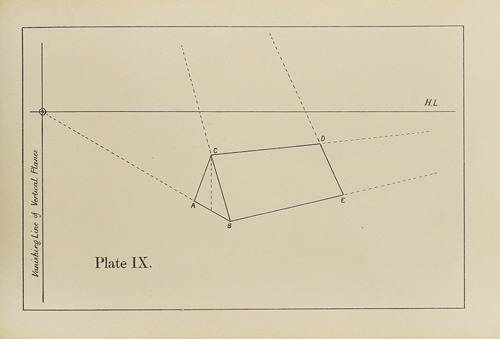 The principles of perspective as applied to model drawing & sketching from nature Pl.09