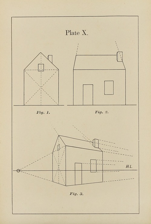 The principles of perspective as applied to model drawing & sketching from nature Pl.10