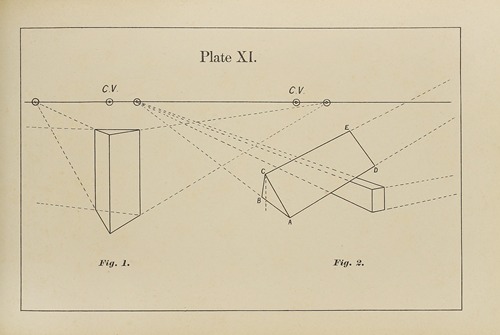 The principles of perspective as applied to model drawing & sketching from nature Pl.11