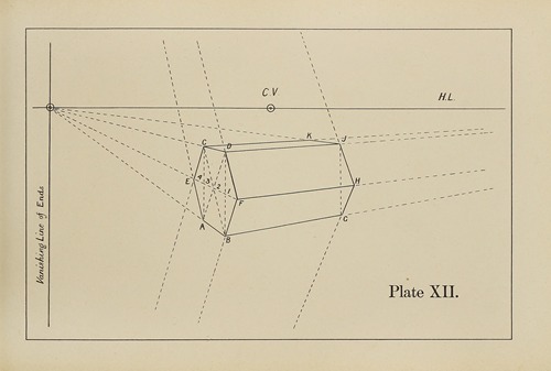 The principles of perspective as applied to model drawing & sketching from nature Pl.12