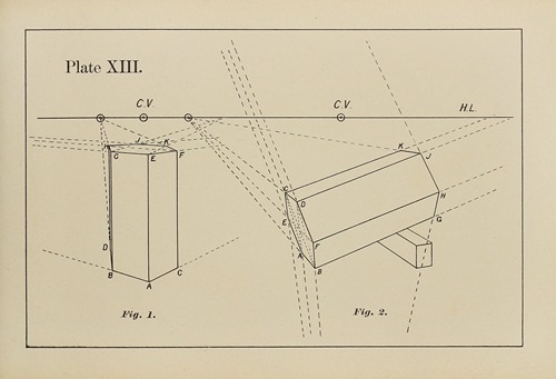 The principles of perspective as applied to model drawing & sketching from nature Pl.13