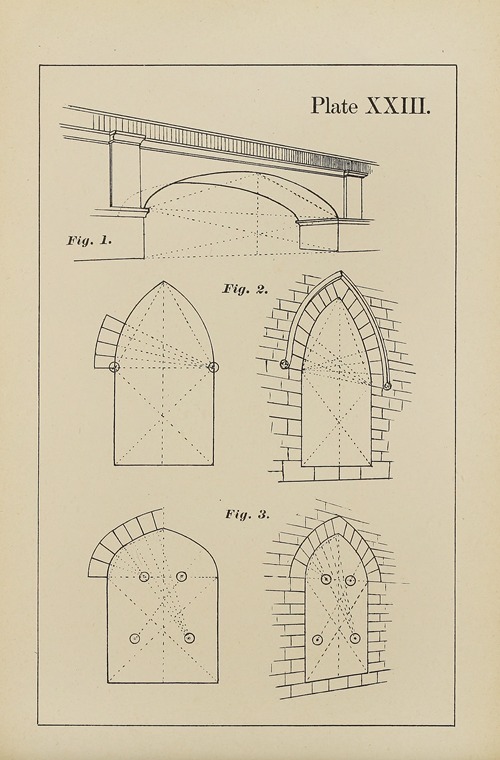 The principles of perspective as applied to model drawing & sketching from nature Pl.23