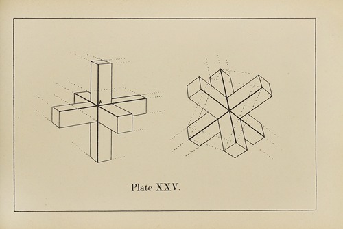 The principles of perspective as applied to model drawing & sketching from nature Pl.25