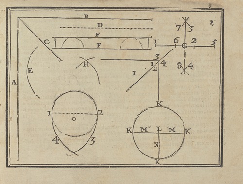 L’art de dessiner de Maistre Jean Cousin Pl.01