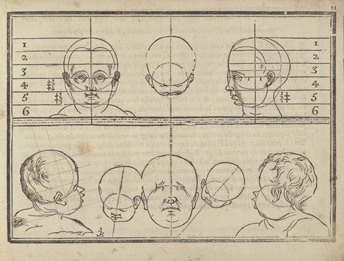 L’art de dessiner de Maistre Jean Cousin Pl.08