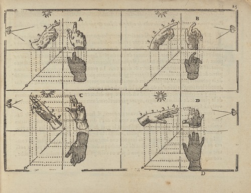 L’art de dessiner de Maistre Jean Cousin Pl.10