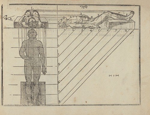 L’art de dessiner de Maistre Jean Cousin Pl.28