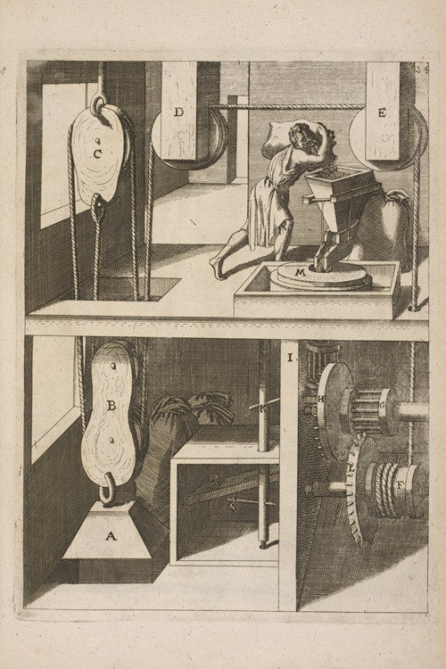 Fig. XXIV. Baromylos, feu ponderibus circumagenda mola.