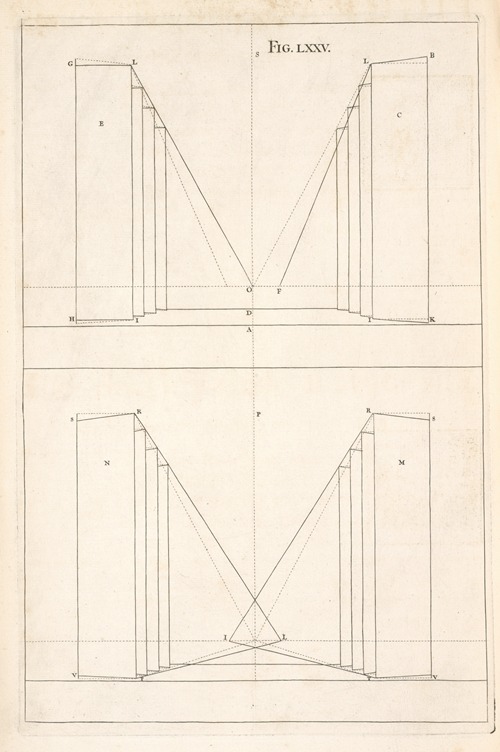 The elevation of scenes in front, and how the oblique scenes are made to appear direct.