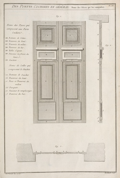 Des portes cocheres en général. Noms des pièces qui les composent.