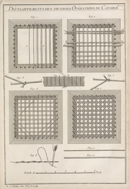 Développements des diverses opérations du cannier.