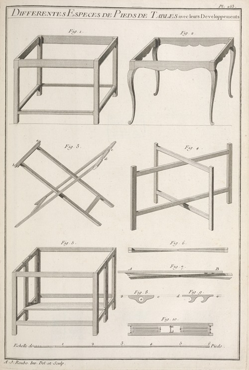 Differentes especes de pieds de tables avec leurs developpements.